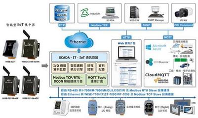 泓格科技发布WISE-5231M系列智能IIoT集中器 4GE与4GC型号引领工业网络信息技术革新