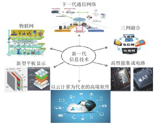 折叠屏与万物智联 从华为5G折叠手机透视未来信息技术产业